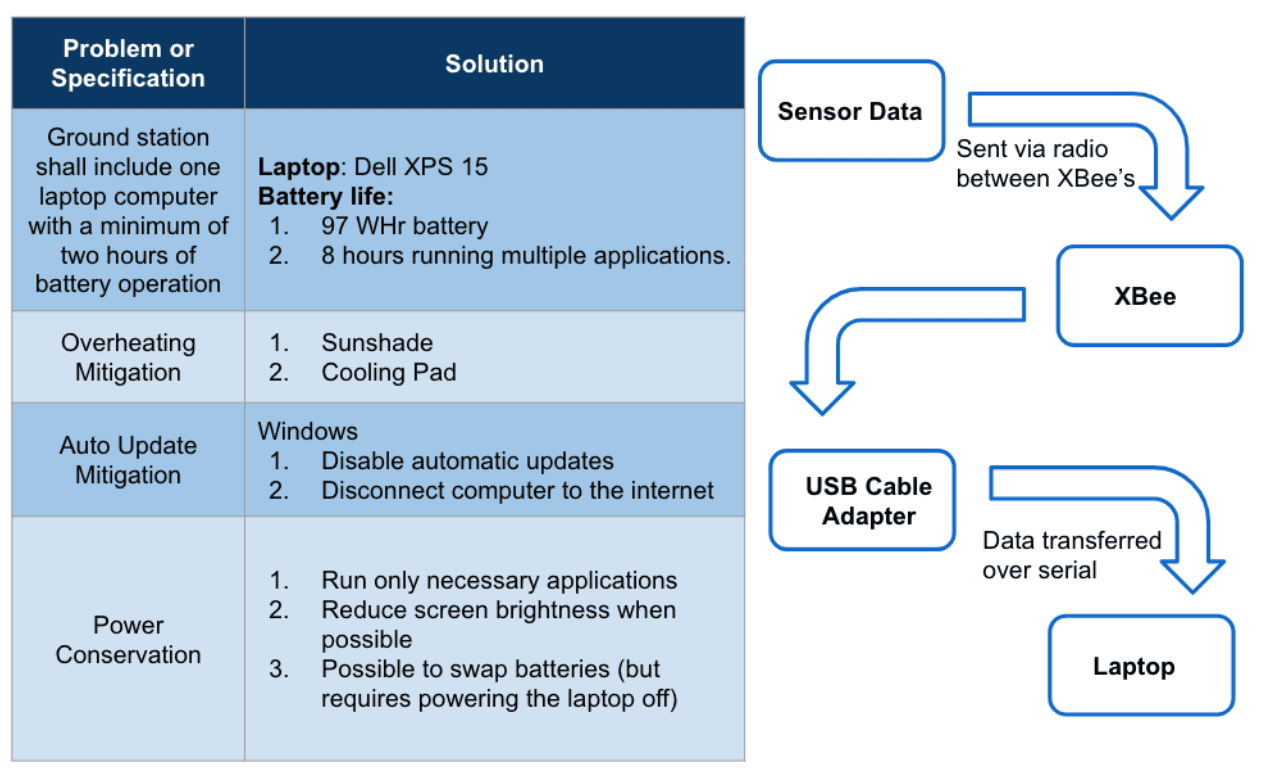 ground control system design image