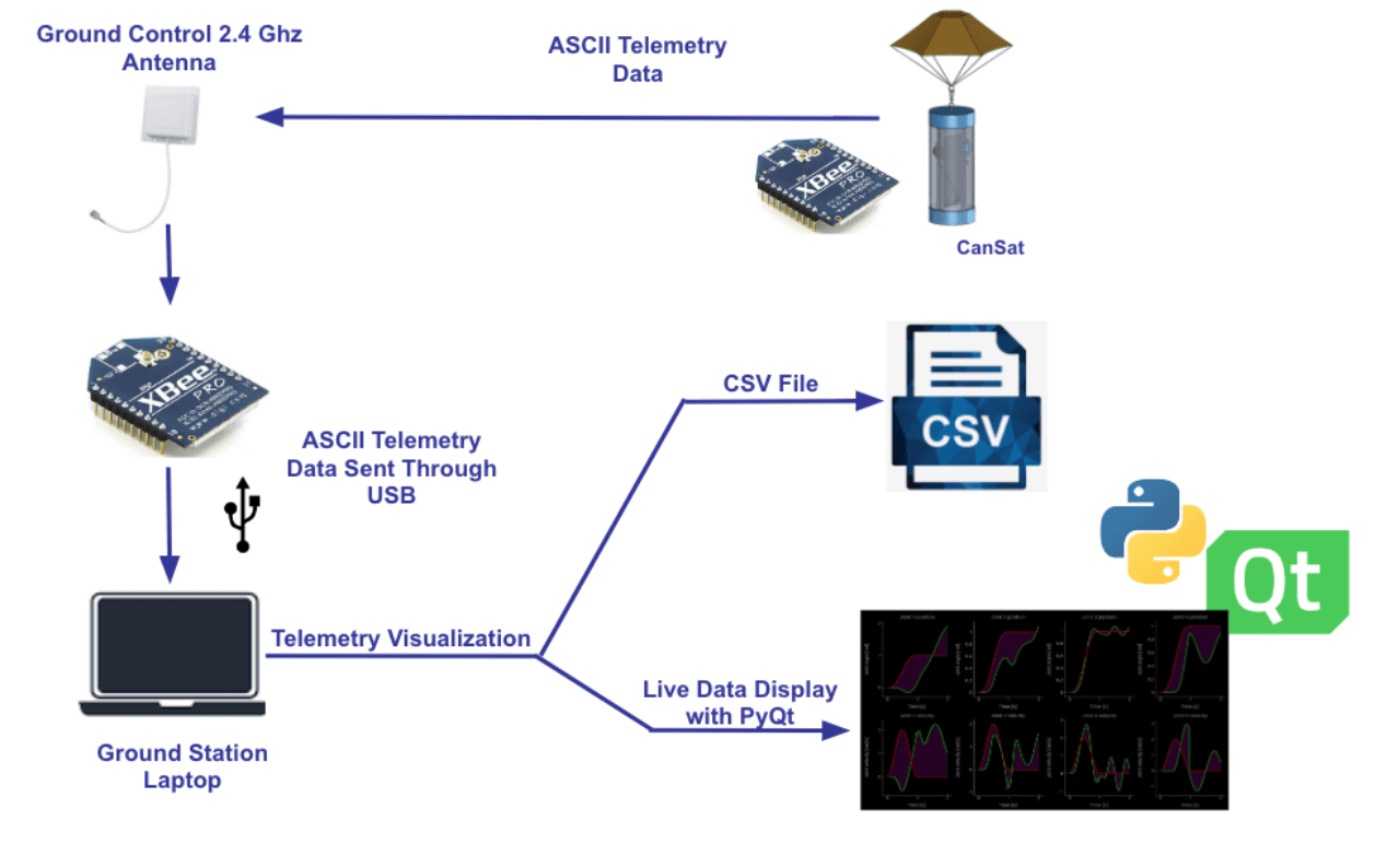 ground control system image